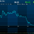 Facebook IPO