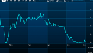 Facebook IPO
