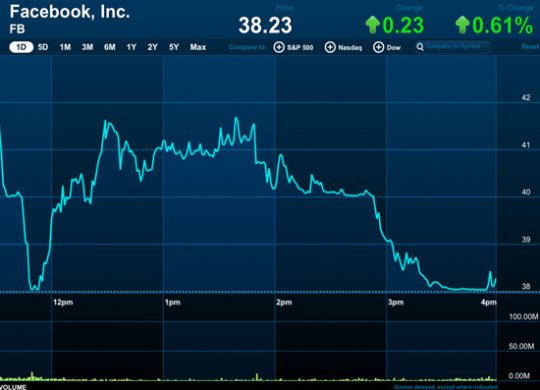 Facebook IPO