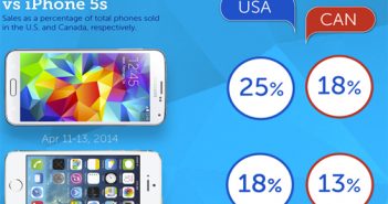 samsung-galaxy-s5-stats