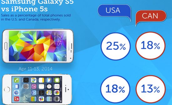 samsung-galaxy-s5-stats