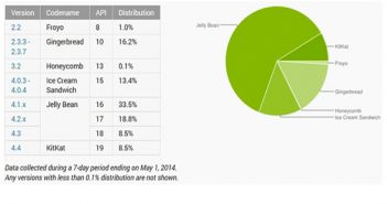 google-android-market-share