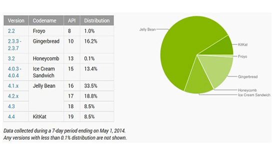 google-android-market-share