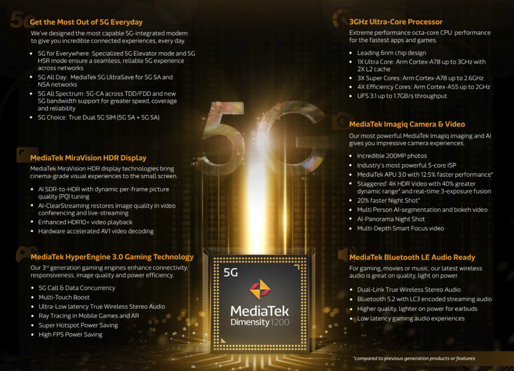 MediaTek Dimensity 1200 Full Spec