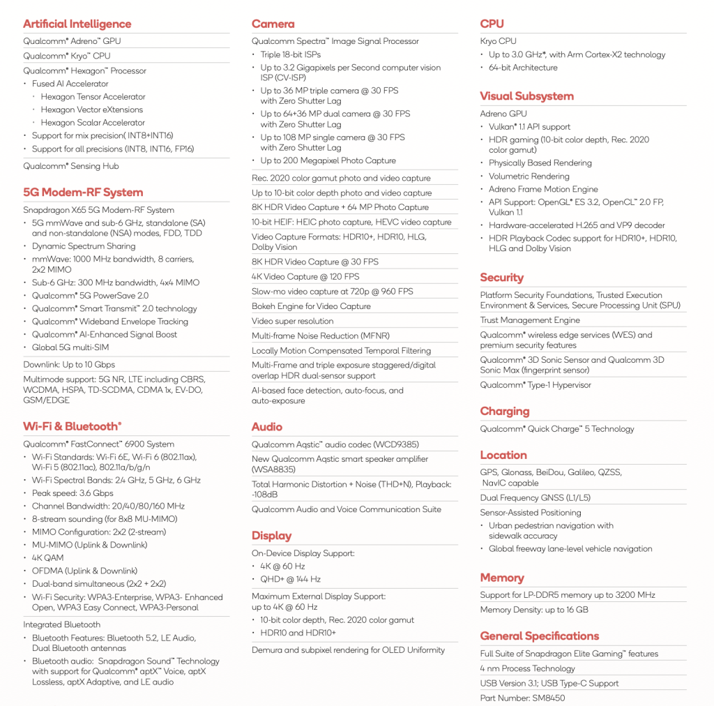 Qualcomm Snapdragon 8 Gen 1 Specifications