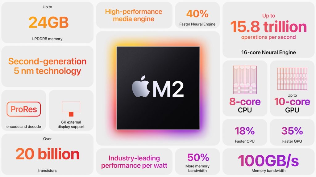 Apple M2