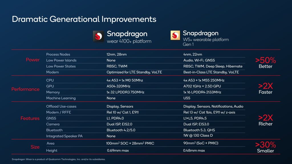 Snapdragon W5+ and W5 Platforms