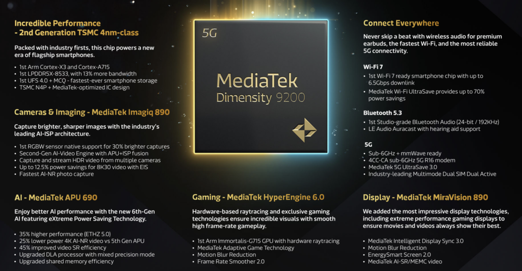 MediaTek Dimensity 9200